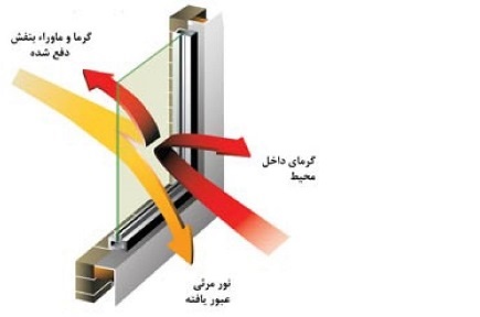 پنجره upvc