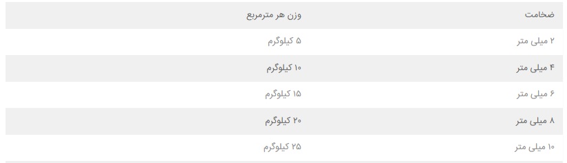 جدول وزن شیشه دوجداره 