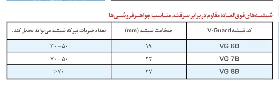 شیشه ضد سرقت مناسب طلا فروشی 