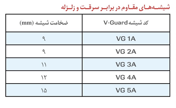 پنجره دوجداره با شیشه ضد سرقت 